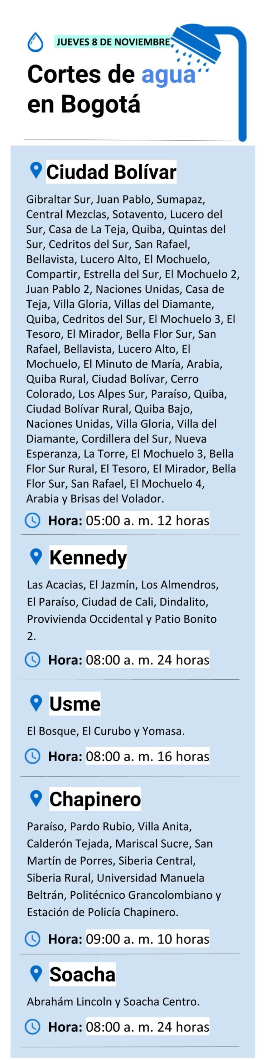 Cortes de agua jueves 8 de noviembre