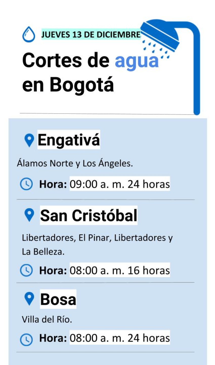 Cortes de agua jueves 13 de diciembre
