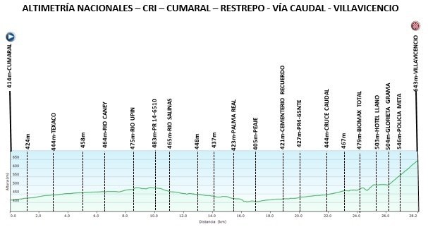 Recorrido contrarreloj hombres