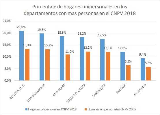 Cifras preliminares Censo 2018