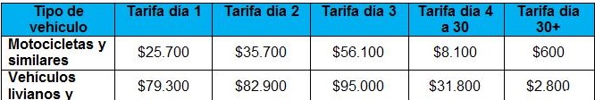 Incremento para patios y grúas 2019 en Bogotá