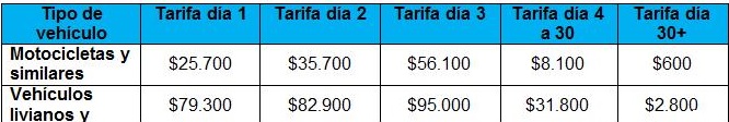 Incremento para patios y grúas 2019 en Bogotá 