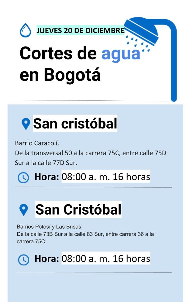 Plantilla cortes de agua