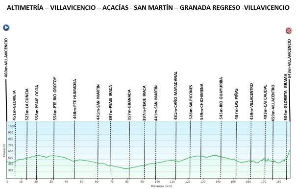 Prueba élite hombres nacionales de ciclismo