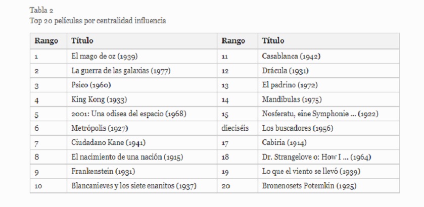 Top películas influyentes