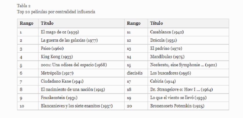 Top películas influyentes 