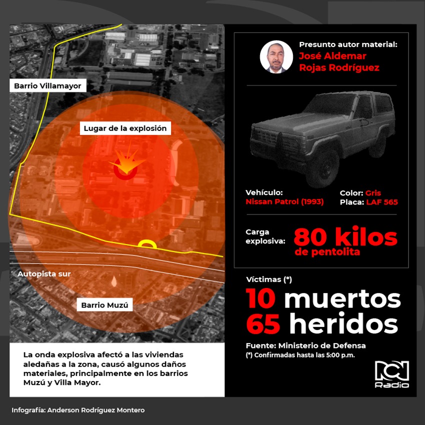 Infografía 2 del atentado Infografía 2 del atentado