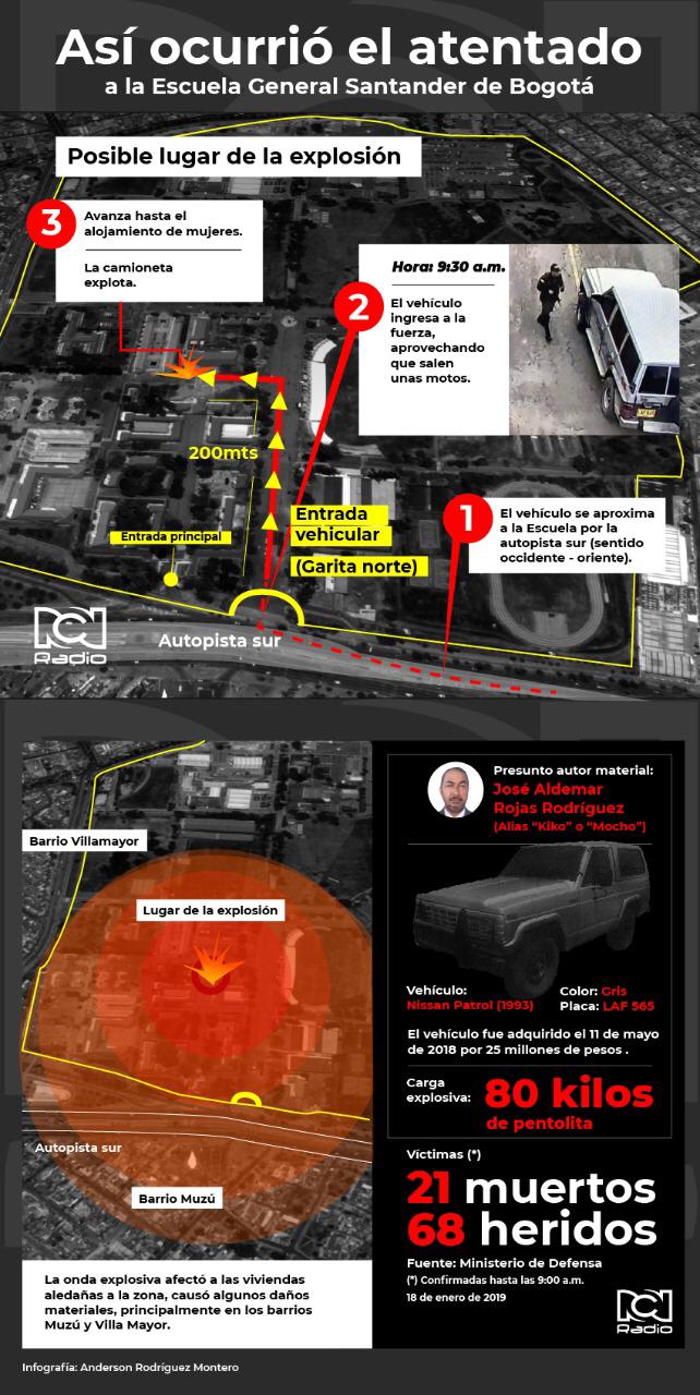 Infografía atentado con carro bomba en Escuela General Santander