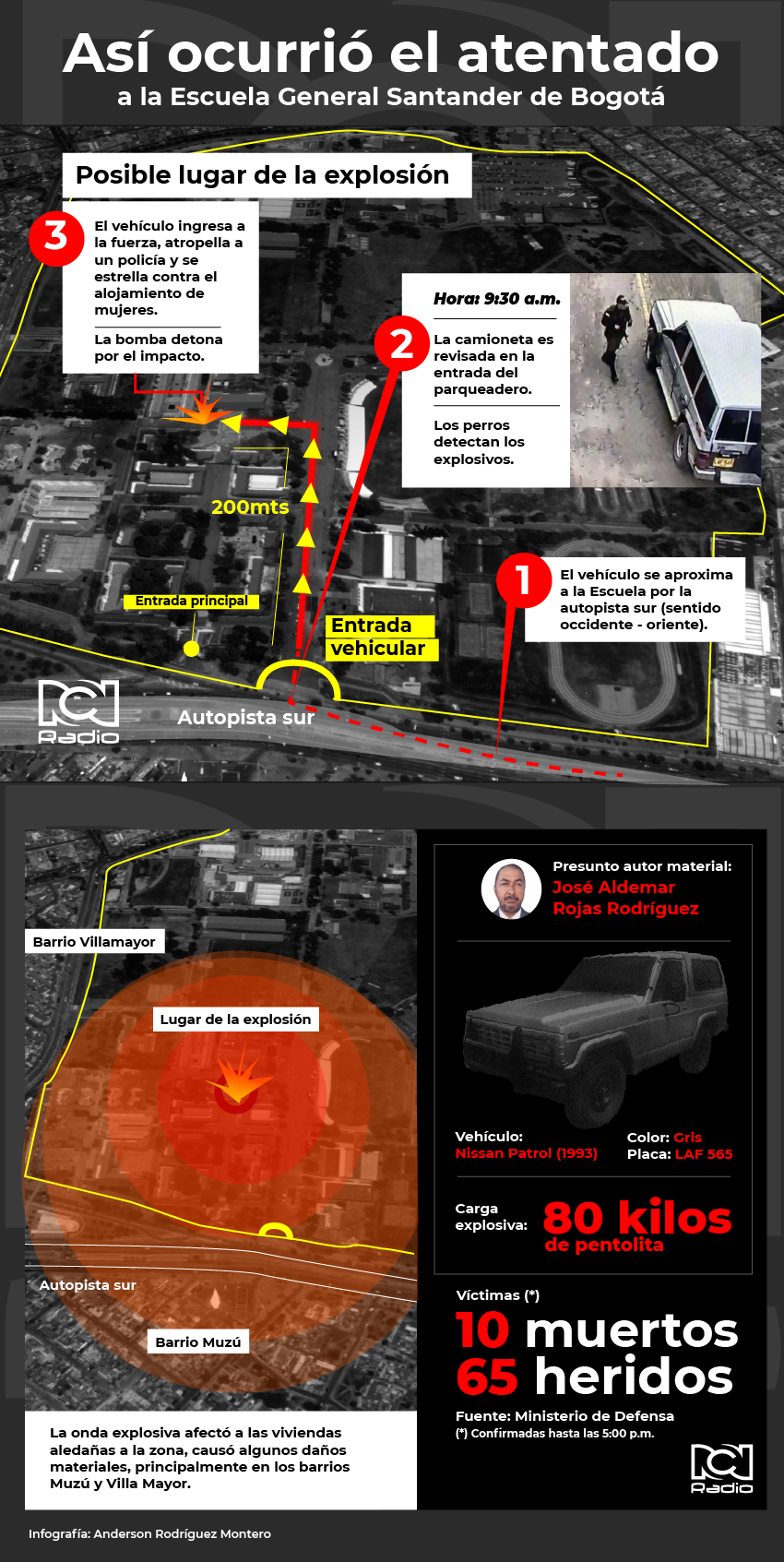 Infografía carrobomba en Bogotá enero 17 de 2019