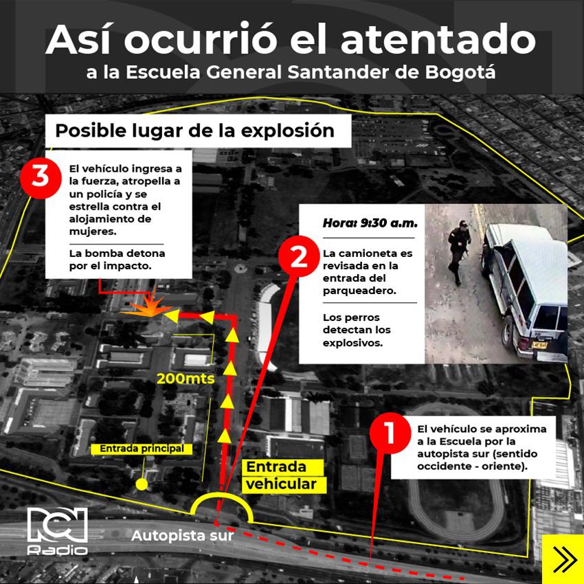 Infografía de atentado contra Escuela General Santander