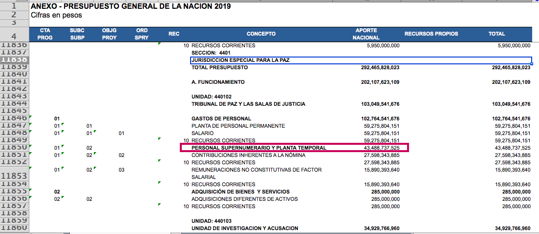 Anexo Decreto Liquidación Presupuestal 2019