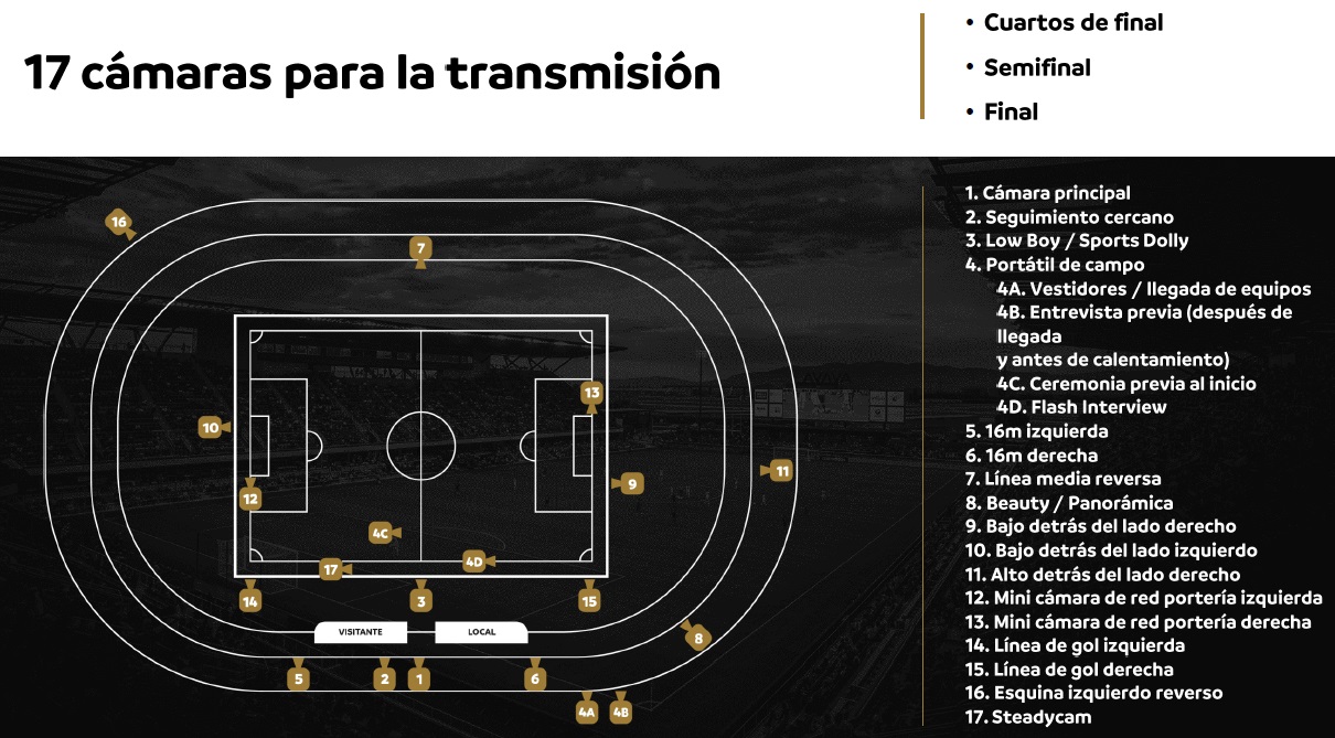 Cámaras fases finales de la Copa Libertadores