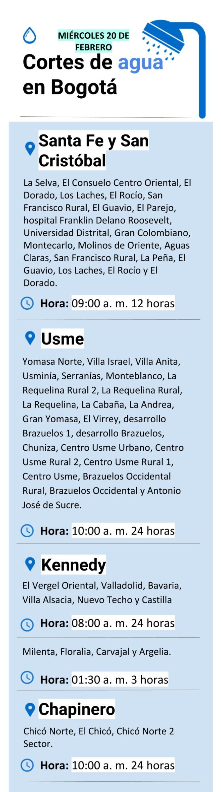 Cortes de agua miércoles 20 de febrero