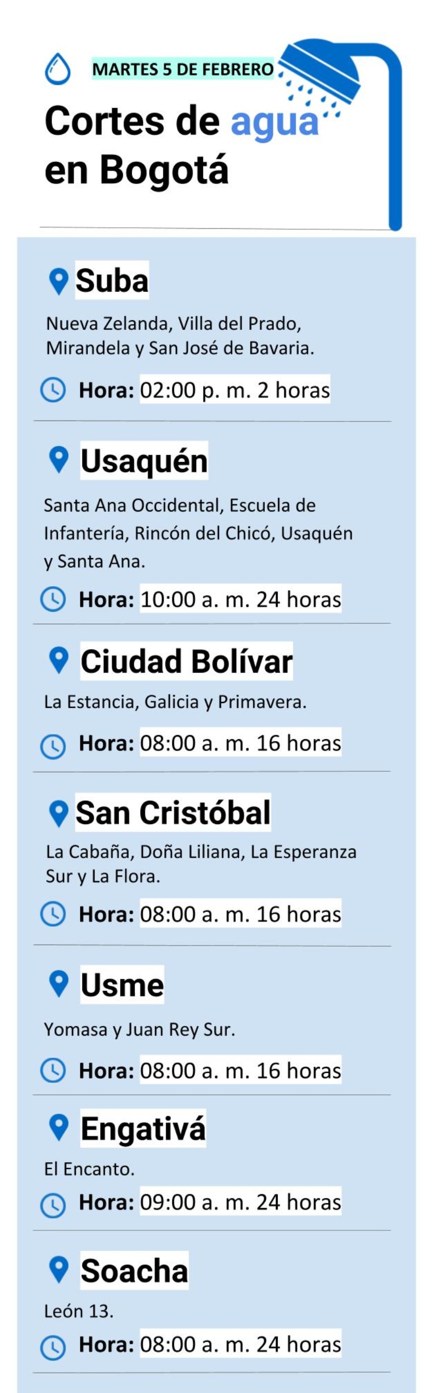 Cortes de agua martes 5 de febrero en Bogotá