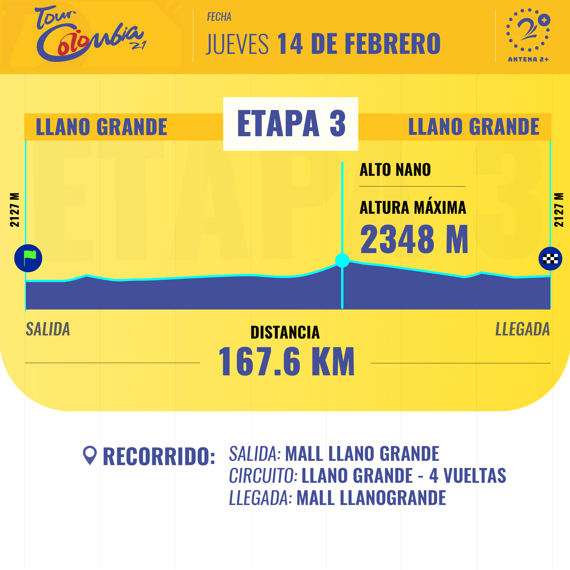 Tour Colombia y la tercera etapa de este jueves