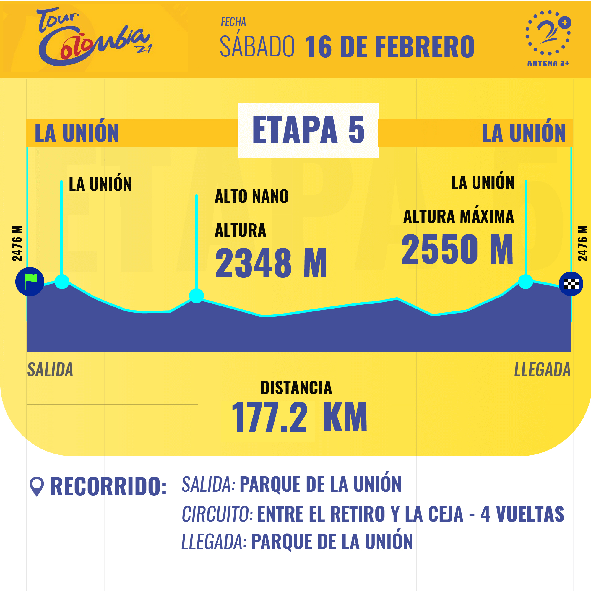 Así será la quinta etapa del Tour Colombia este sábado RCN Radio