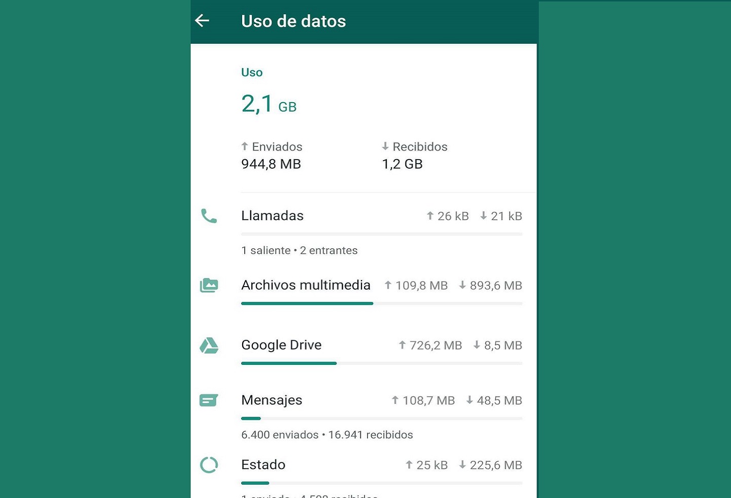 Interfaz de WhatsApp