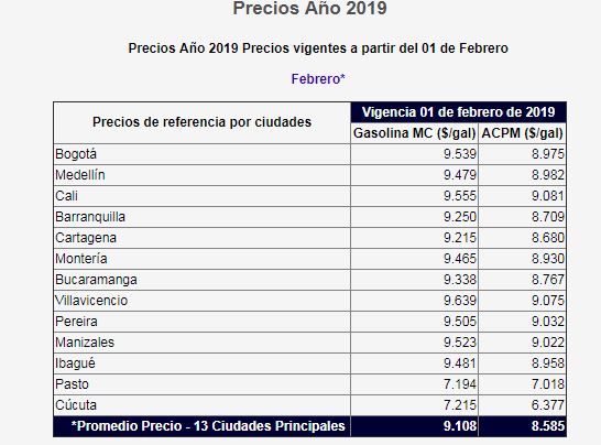 TABLA 