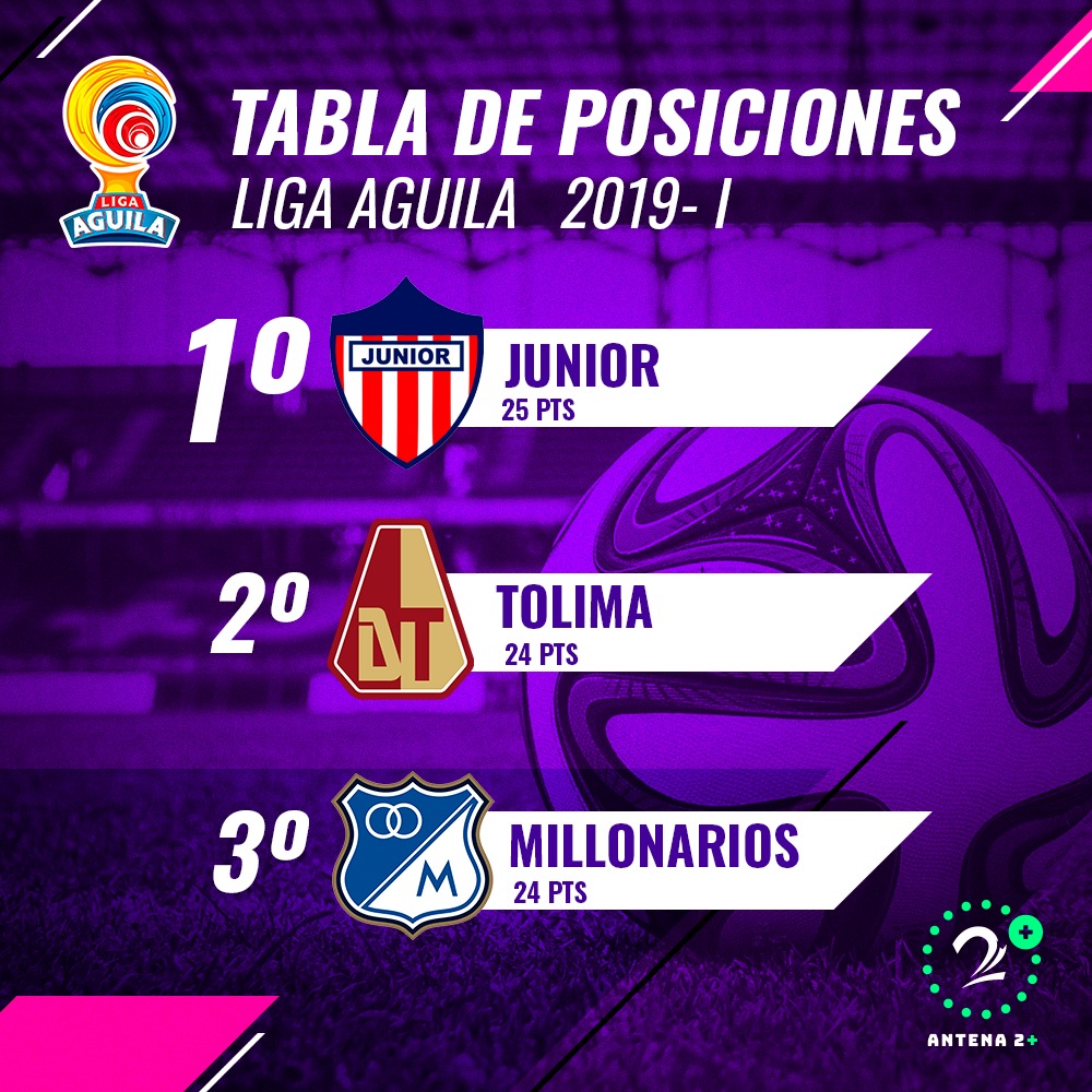 Liga Águila Así quedó la tabla tras la fecha 12 RCN Radio