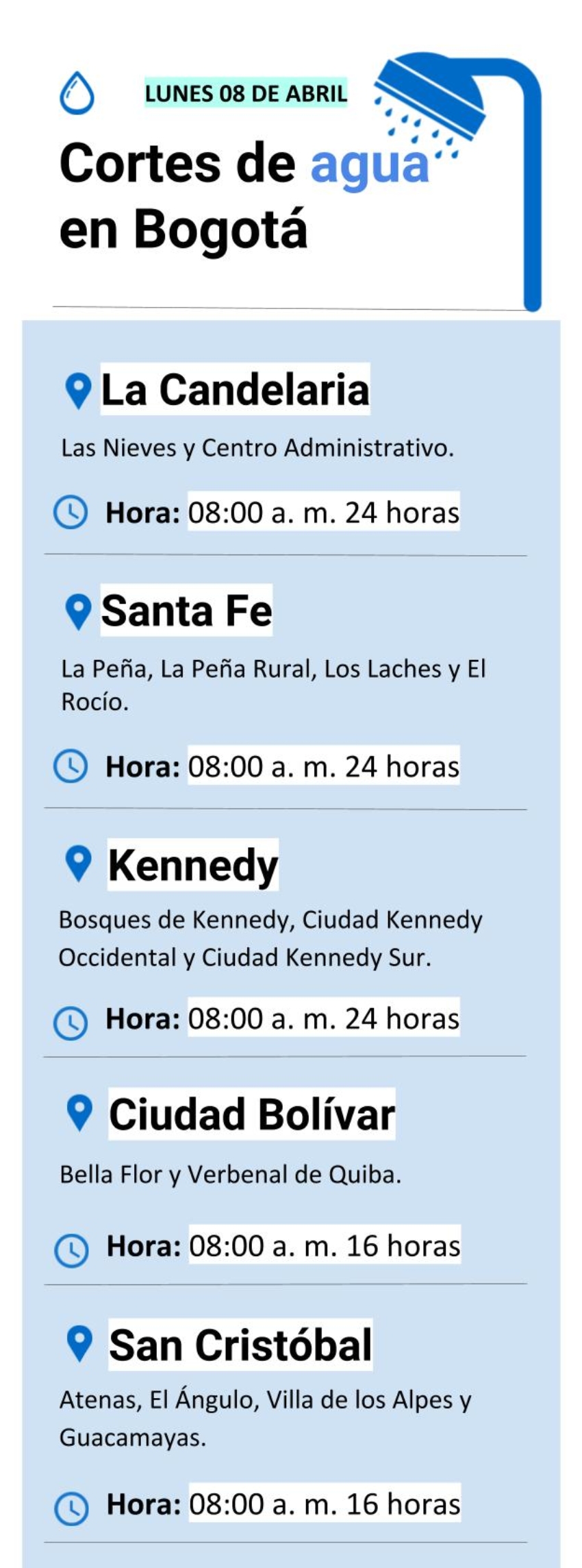 Cortes de agua en Bogotá lunes 8 de abril