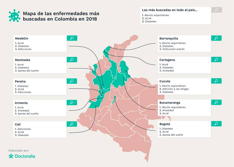 Enfermedades más buscadas por regiones