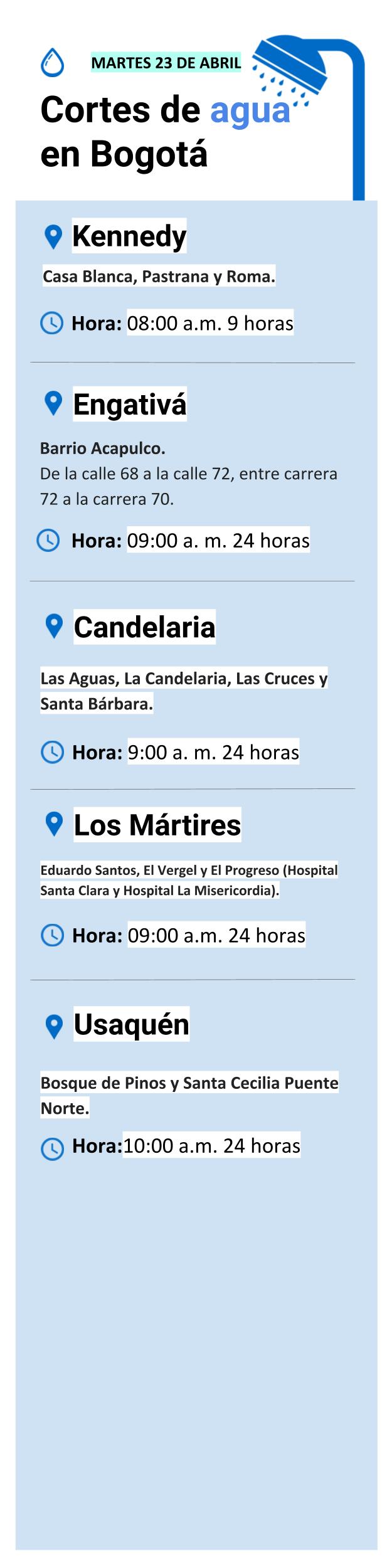 Plantilla cortes de agua