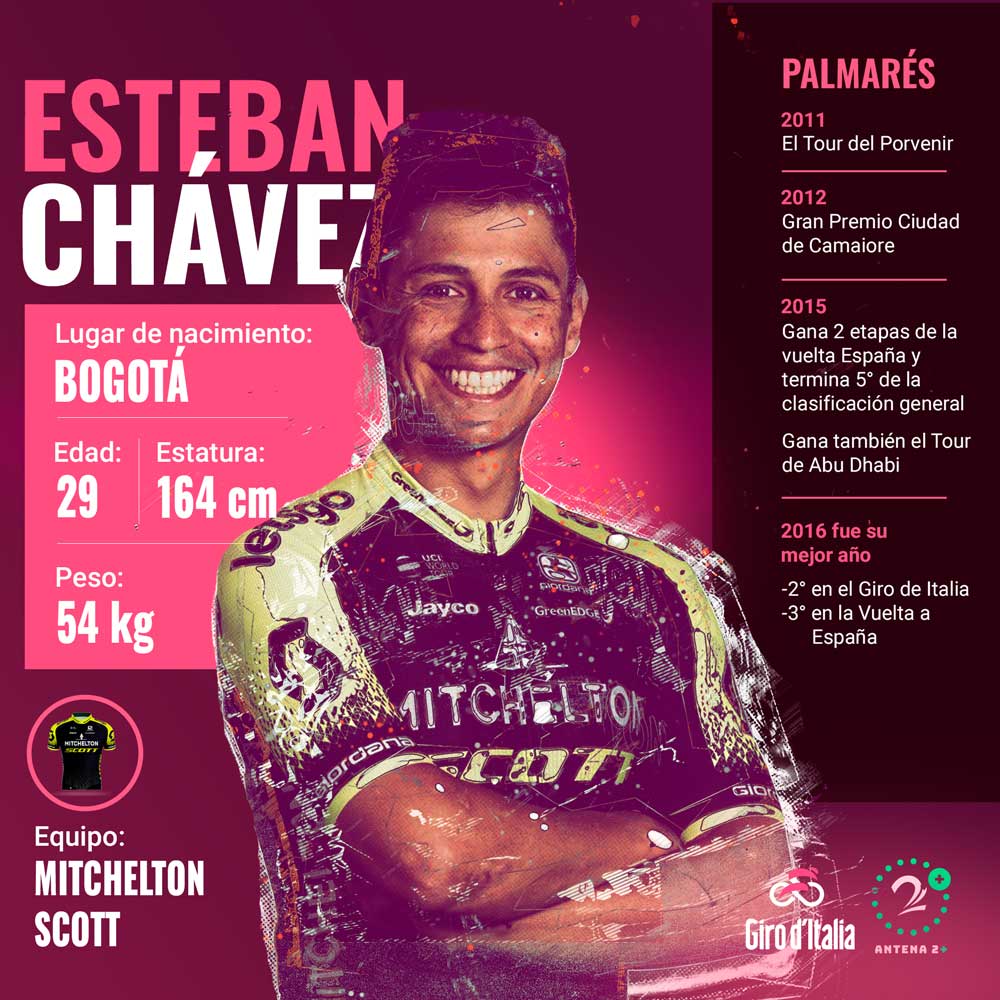 Esteban Chávez, gregario del Mitchelton Scott en el Giro de Italia.