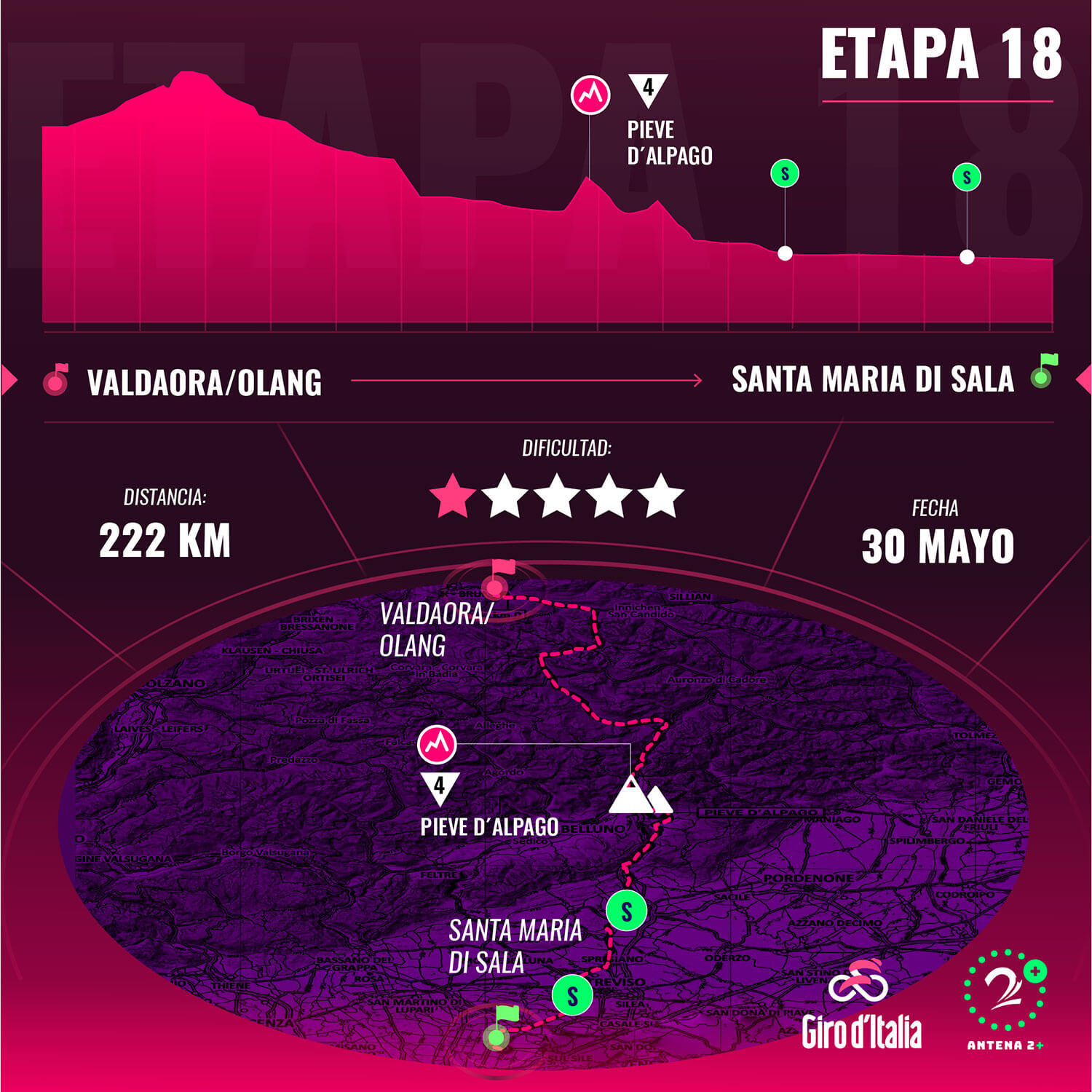 Etapa 18