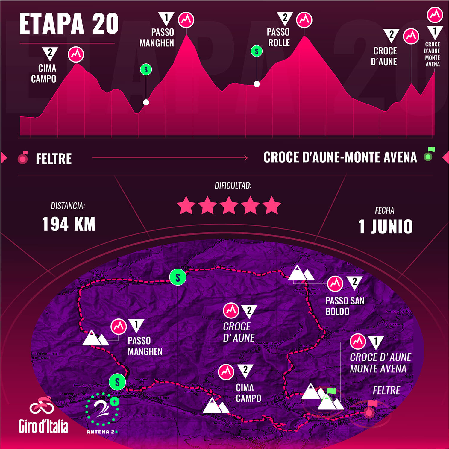Etapa 20