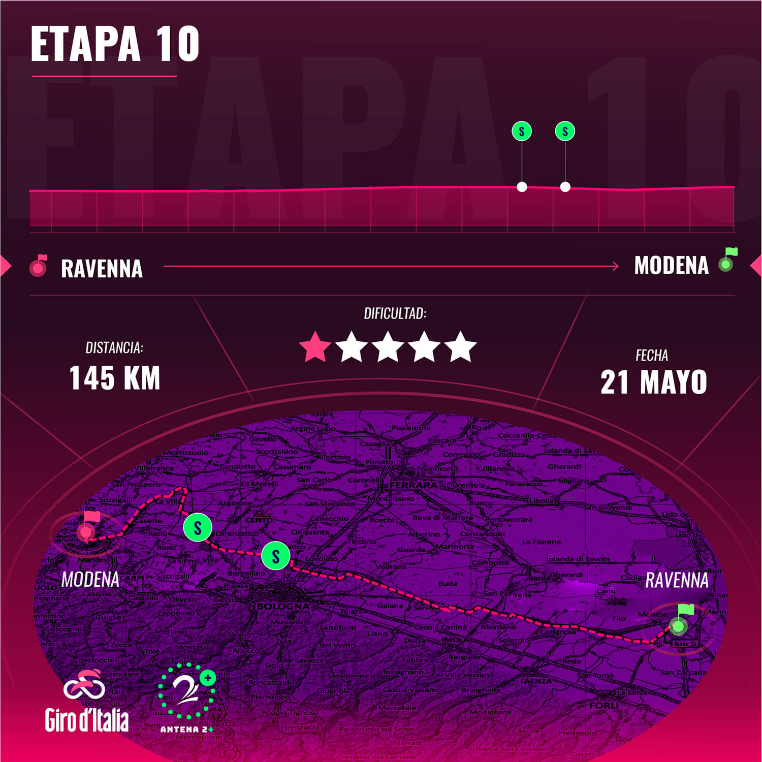 Etapa 10 Giro de Italia