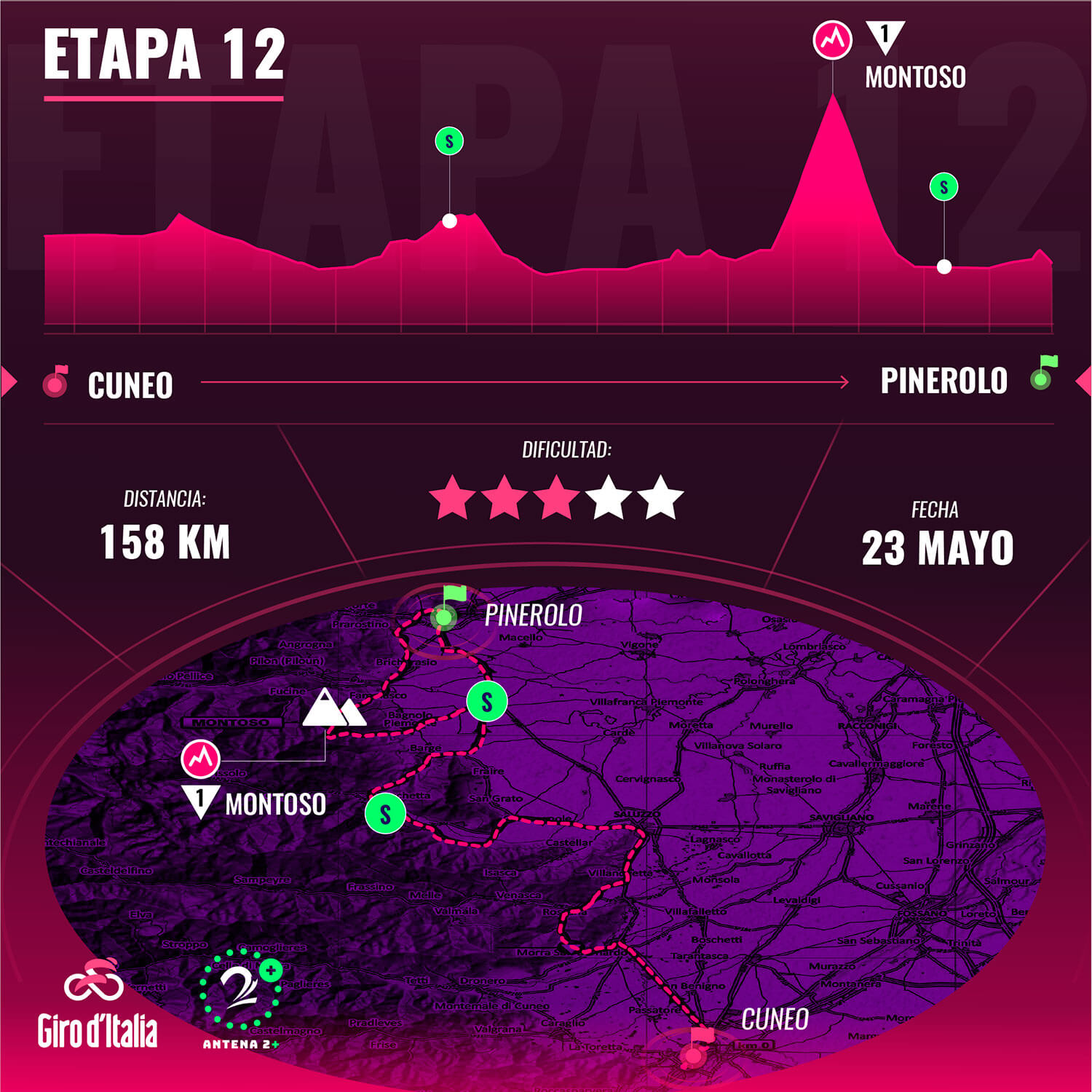 Etapa 12 del Giro de Italia