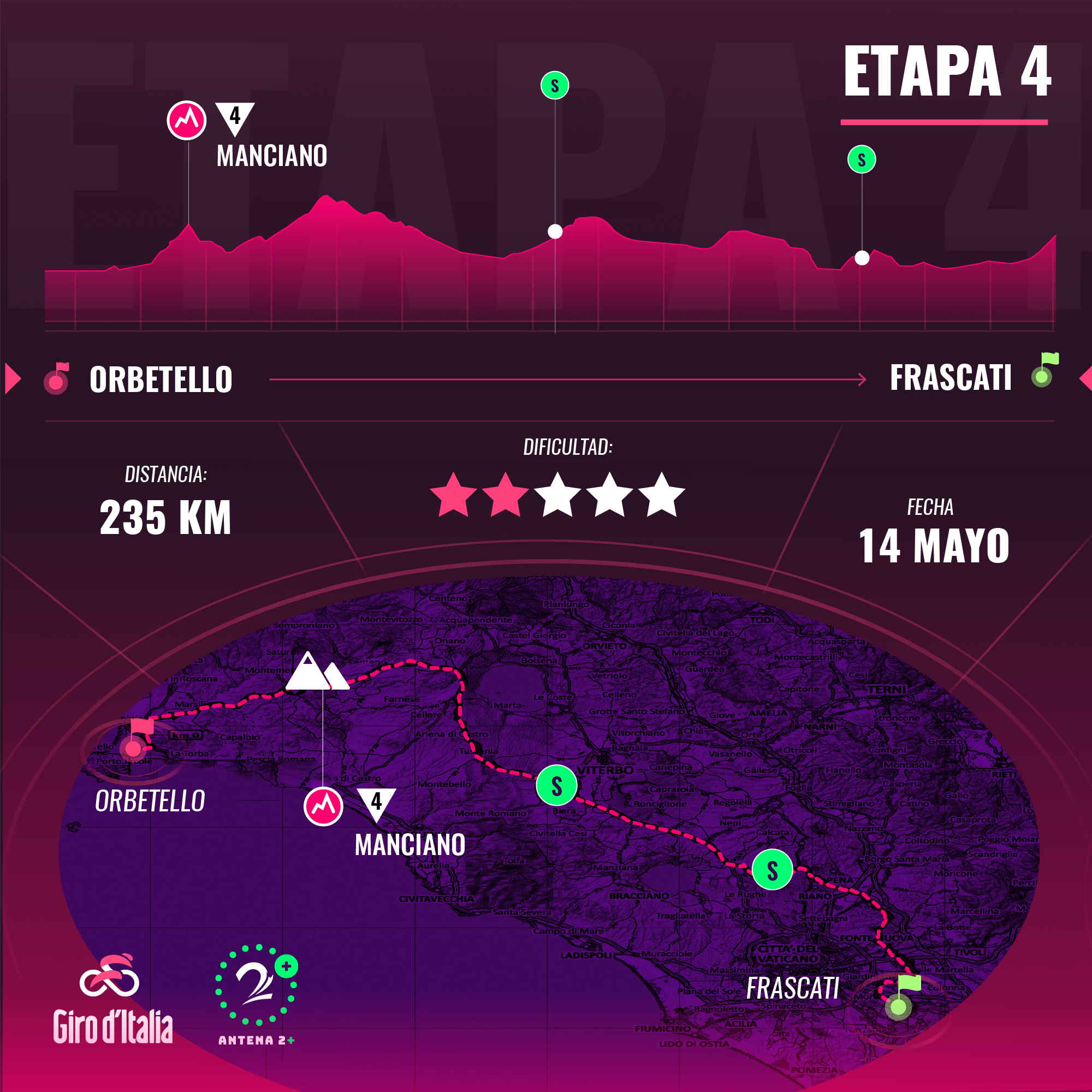 Etapa cinco Giro de Italia