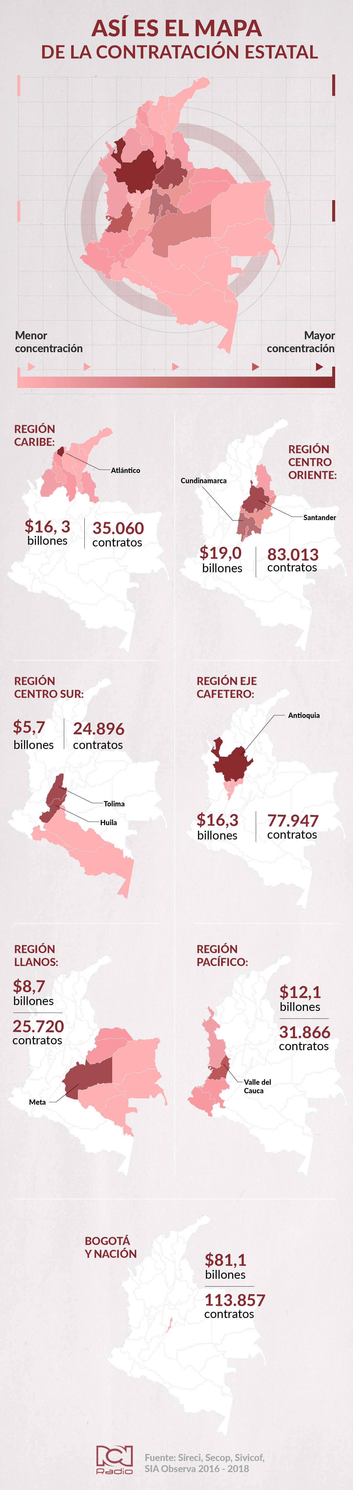 Mallas regionales de contratación