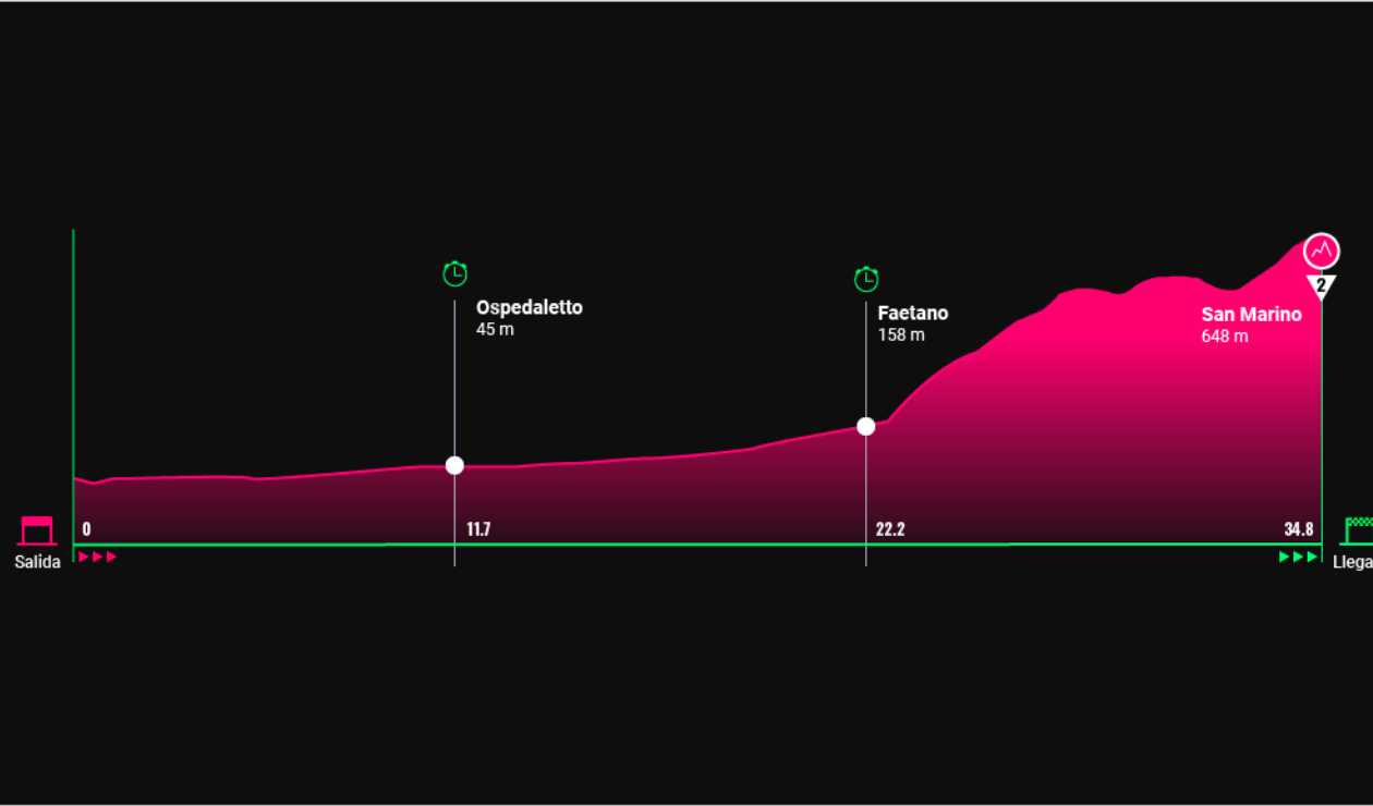 Novena etapa del Giro de Italia 2019