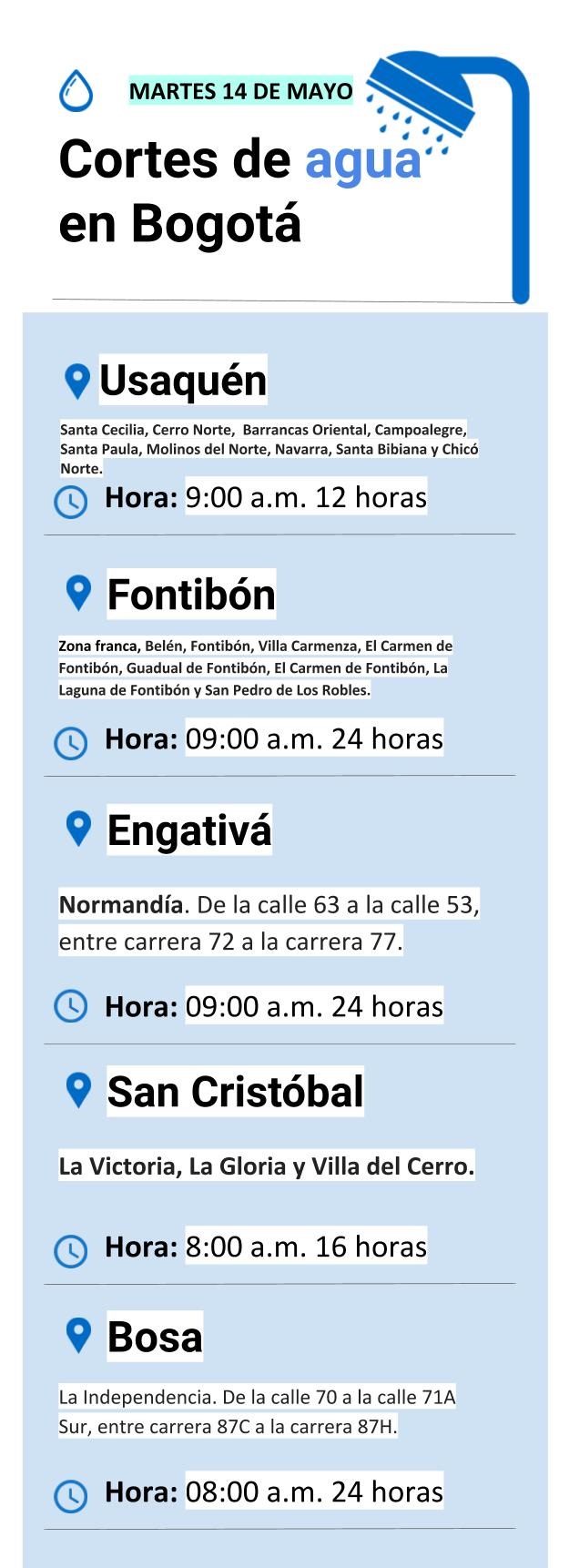 Plantilla cortes de agua