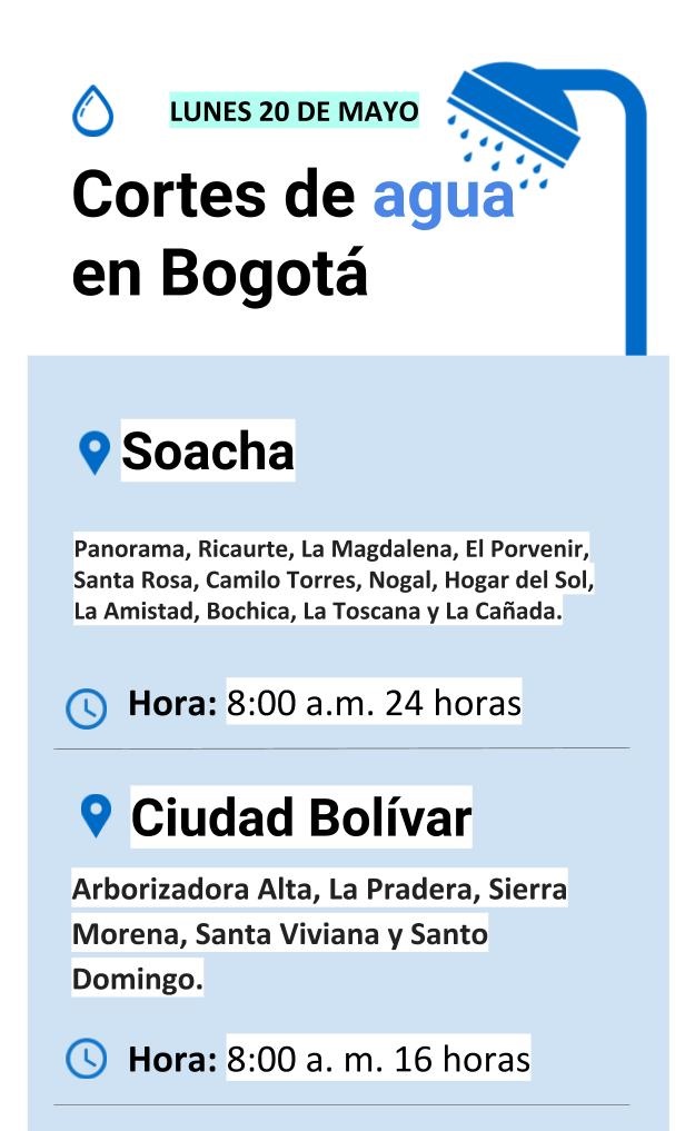 Plantilla cortes de agua domingo 19 de mayo