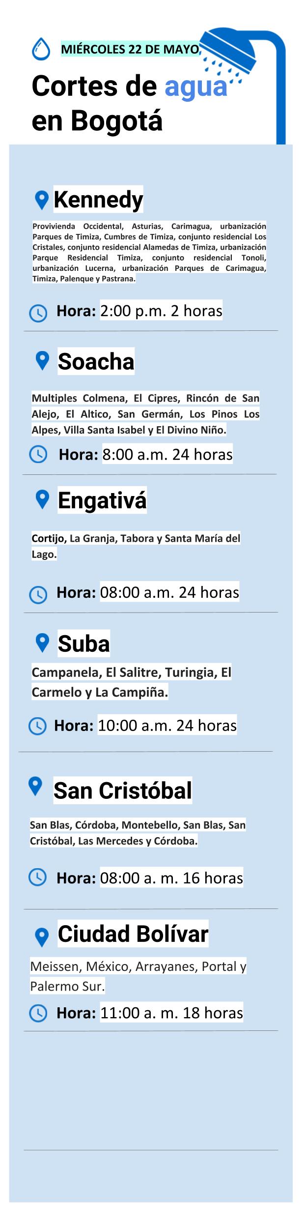 Plantilla cortes de agua miércoles 22 de mayo de 2019