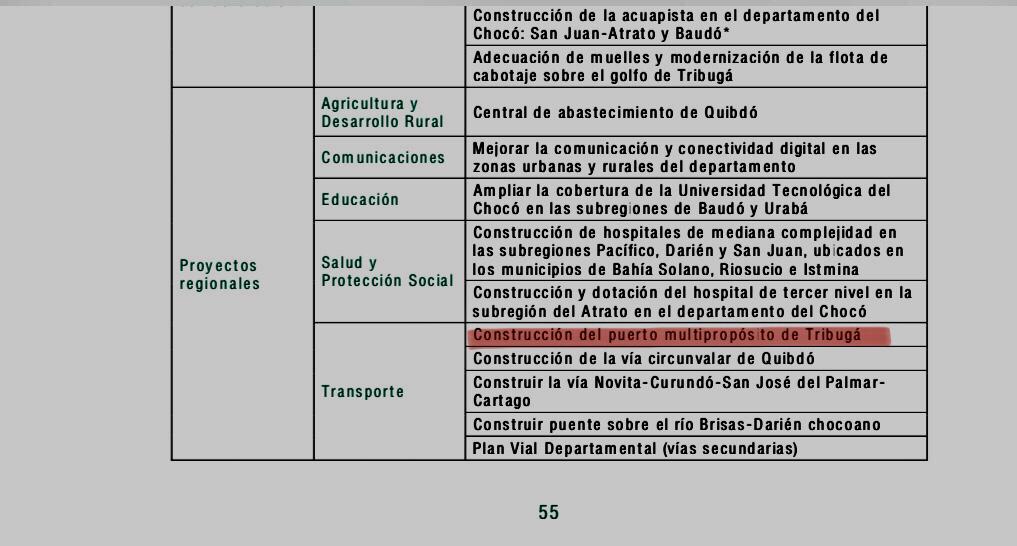 Tomado del Plan Plurianual de Inversiones. 