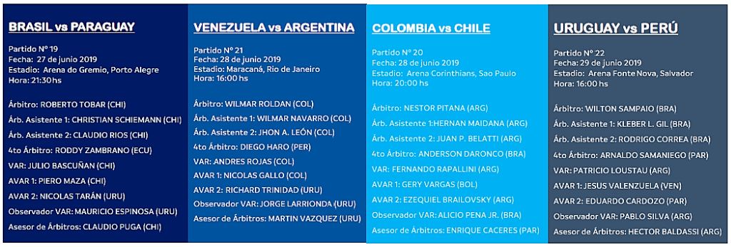 Árbitros cuartos de final Copa América