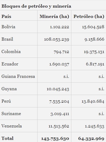 Bloques de petróleo y minería en la Amazonia.