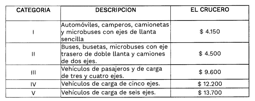 El Crucero