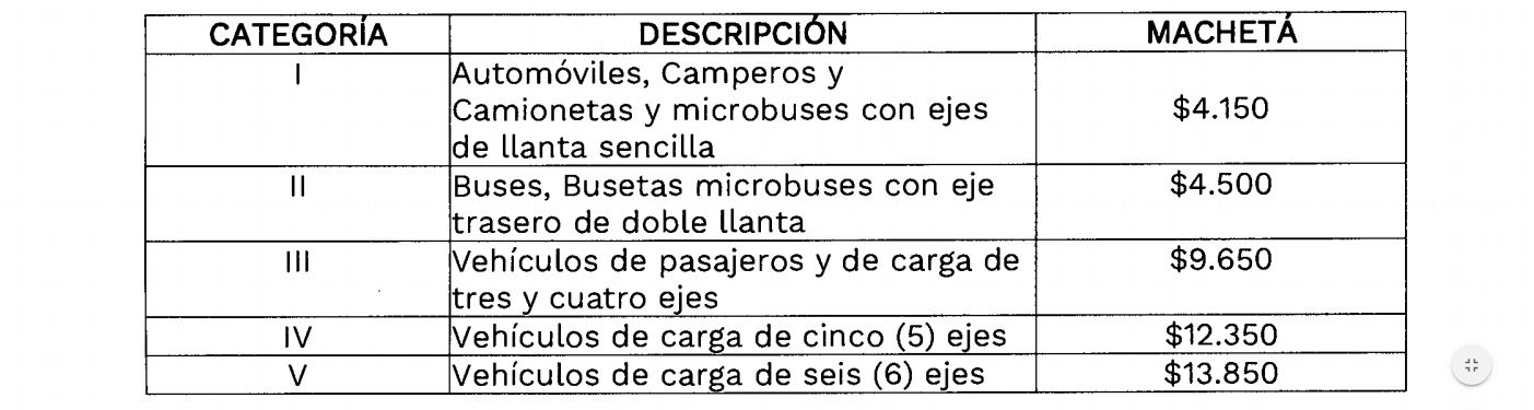 Peajes Machetá