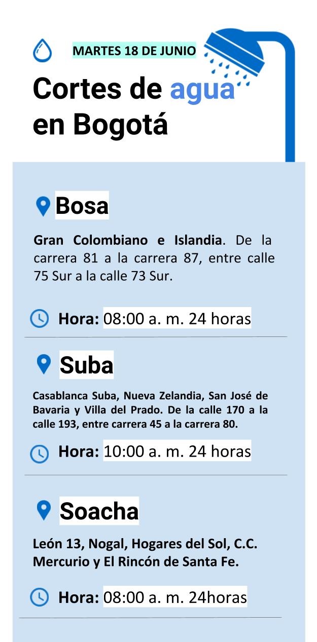 Plantilla cortes de agua martes 18 de junio de 2019