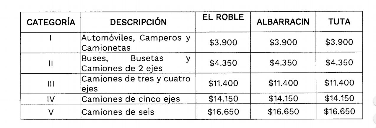 Sogamoso - Briceño- Tunja