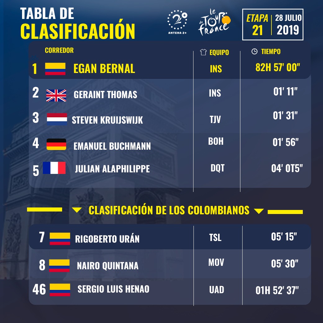 Tour de Francia 2019, clasificación final Tour de Francia 2019, clasificación final