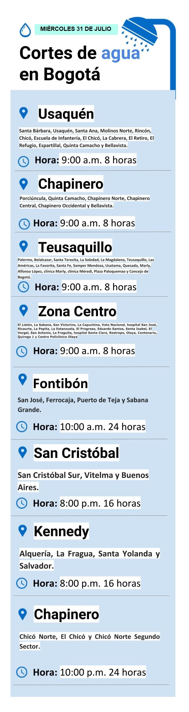 Plantilla de cortes de agua el miércoles 31 de julio de 2019