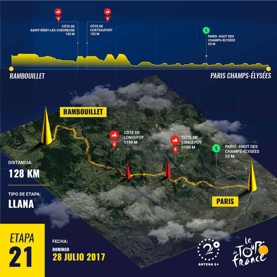 Etapa 21, Tour de Francia