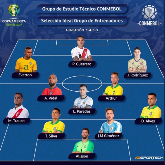 Once ideal de la Copa América