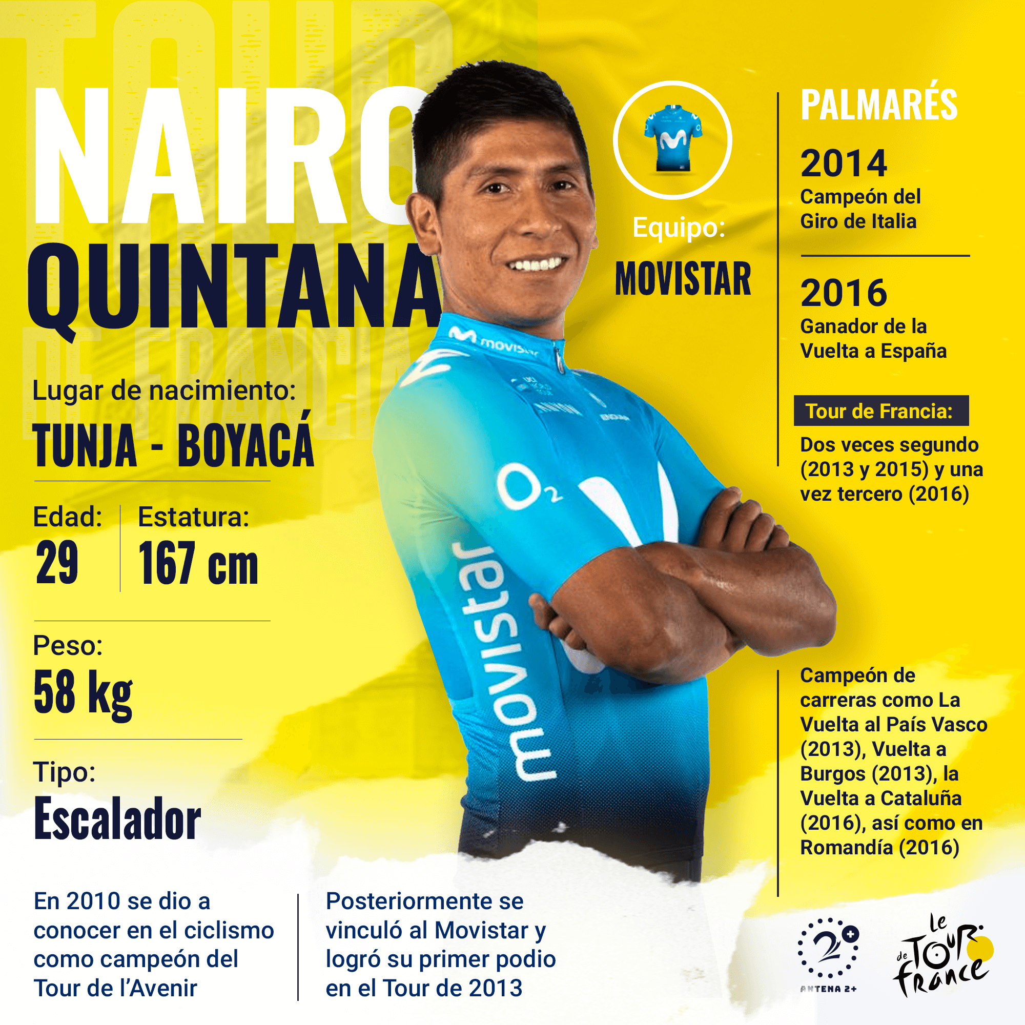 Nairo Quintana, ciclista del Movistar en el Tour de Francia 2019. 