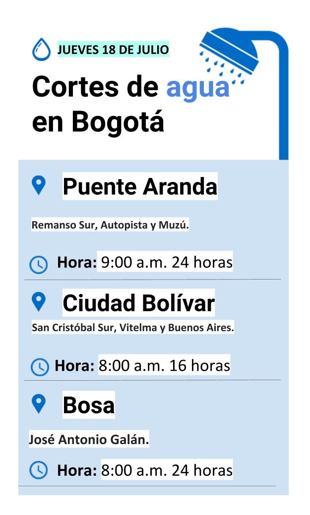 Plantilla cortes de agua jueves 18 de julio de 2019